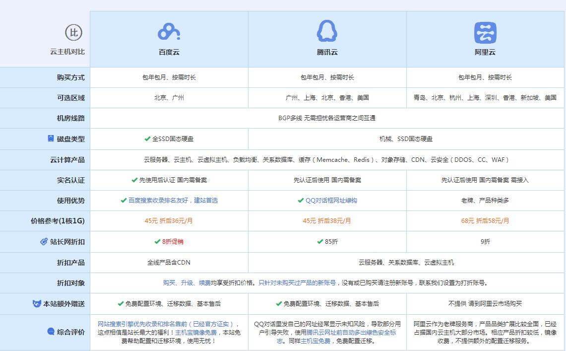 永丰云主机代理对比.jpg